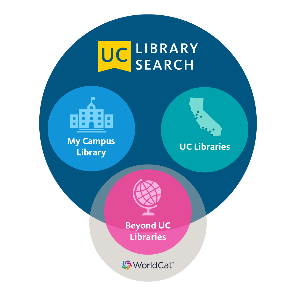 uc library thesis repository